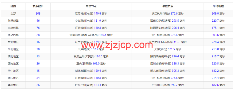 BuyVM：拉斯维加斯机房，AMD Ryzen 和 NVME 存储高性能 VPS，1Gbps 不限流量， width=