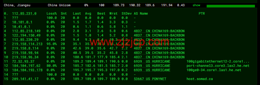 BuyVM：拉斯维加斯机房，AMD Ryzen 和 NVME 存储高性能 VPS，1Gbps 不限流量， width=