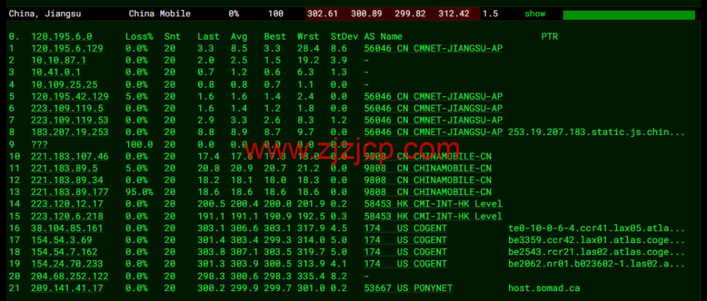BuyVM：拉斯维加斯机房，AMD Ryzen 和 NVME 存储高性能 VPS，1Gbps 不限流量， width=