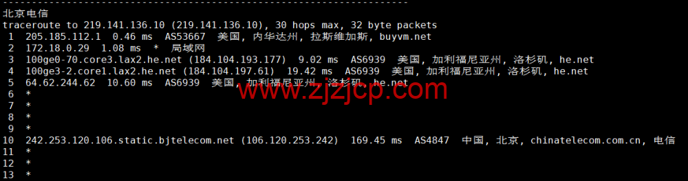 BuyVM：拉斯维加斯机房，AMD Ryzen 和 NVME 存储高性能 VPS，1Gbps 不限流量， width=