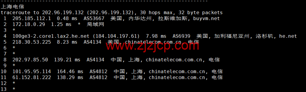 BuyVM：拉斯维加斯机房，AMD Ryzen 和 NVME 存储高性能 VPS，1Gbps 不限流量， width=