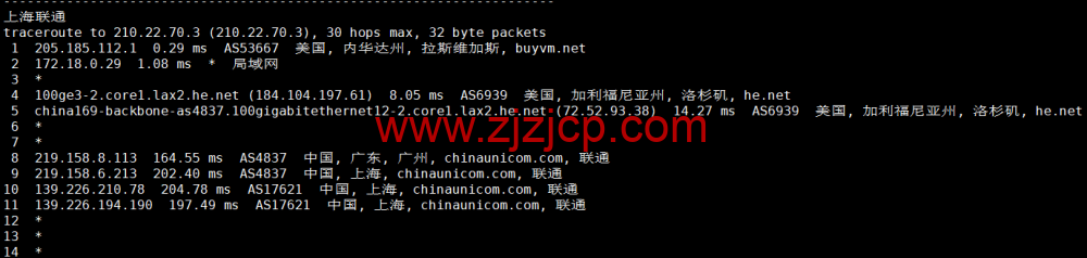 BuyVM：拉斯维加斯机房，AMD Ryzen 和 NVME 存储高性能 VPS，1Gbps 不限流量， width=