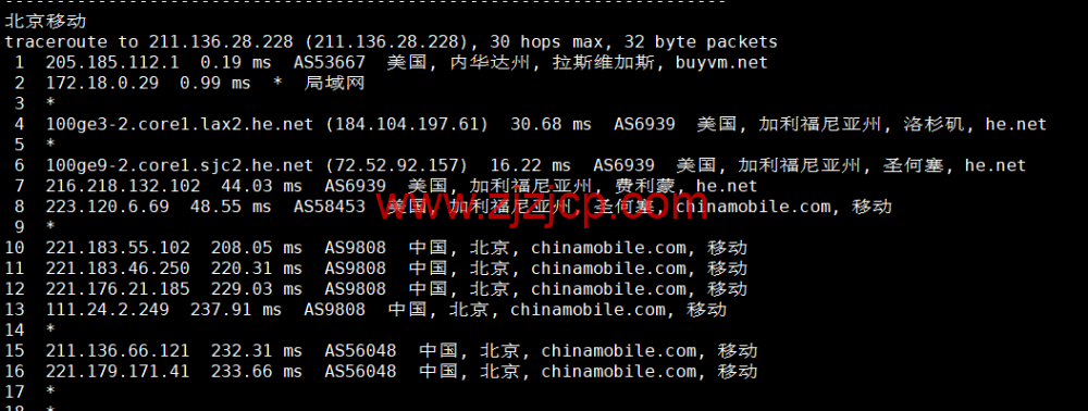 BuyVM：拉斯维加斯机房，AMD Ryzen 和 NVME 存储高性能 VPS，1Gbps 不限流量， width=