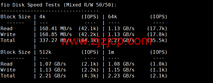 BuyVM：迈阿密机房，AMD Ryzen 和 NVME 存储高性能 VPS，1Gbps 不限流量， width=