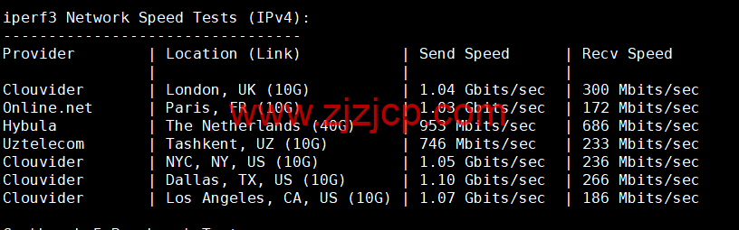 BuyVM：迈阿密机房，AMD Ryzen 和 NVME 存储高性能 VPS，1Gbps 不限流量， width=