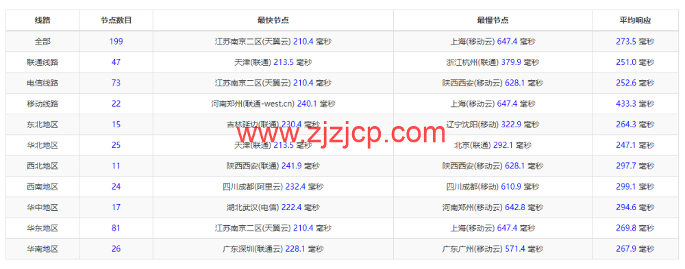 BuyVM：迈阿密机房，AMD Ryzen 和 NVME 存储高性能 VPS，1Gbps 不限流量， width=
