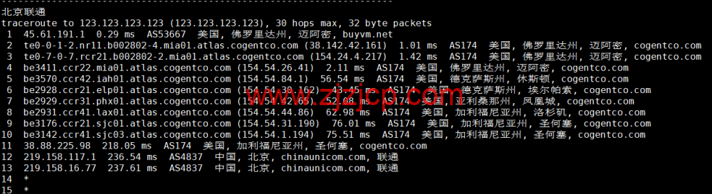 BuyVM：迈阿密机房，AMD Ryzen 和 NVME 存储高性能 VPS，1Gbps 不限流量， width=