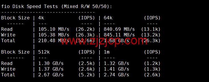 BuyVM：纽约机房，AMD Ryzen 和 NVME 存储高性能 VPS，1Gbps 不限流量， width=
