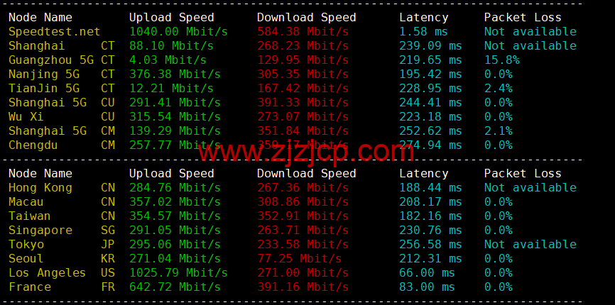 BuyVM：纽约机房，AMD Ryzen 和 NVME 存储高性能 VPS，1Gbps 不限流量， width=