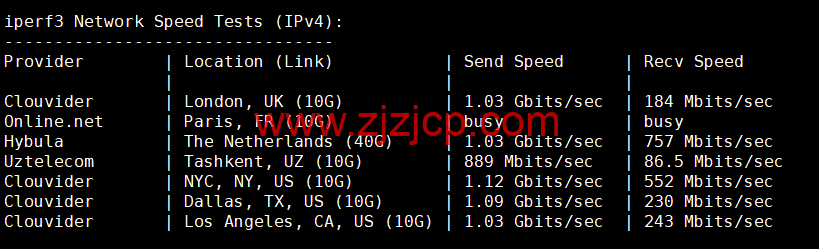 BuyVM：纽约机房，AMD Ryzen 和 NVME 存储高性能 VPS，1Gbps 不限流量， width=