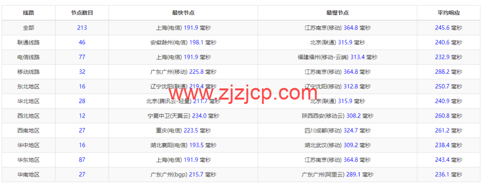 BuyVM：纽约机房，AMD Ryzen 和 NVME 存储高性能 VPS，1Gbps 不限流量， width=