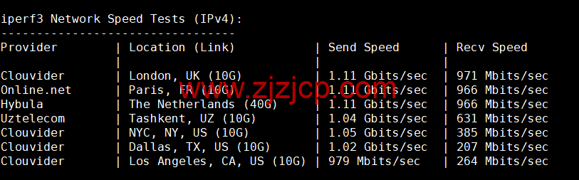 BuyVM：卢森堡机房，AMD Ryzen 和 NVME 存储高性能 VPS，1Gbps 不限流量， width=