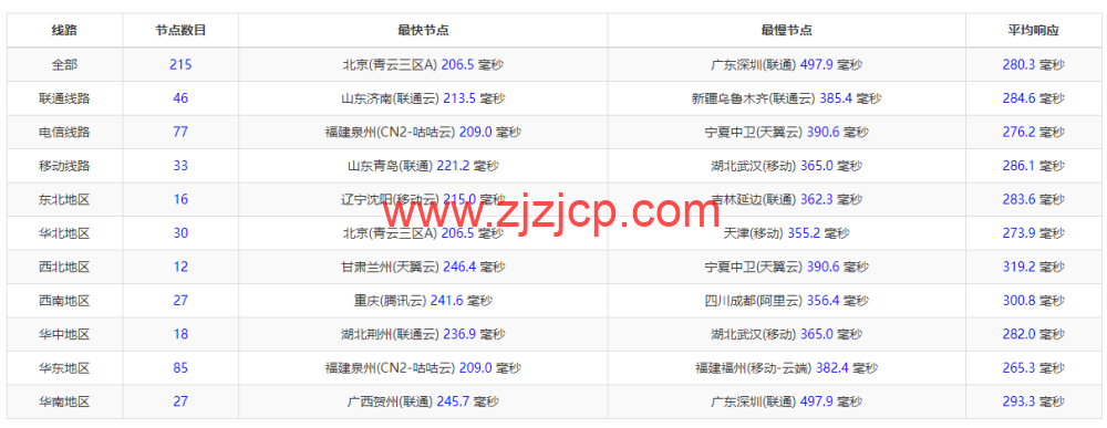 BuyVM：卢森堡机房，AMD Ryzen 和 NVME 存储高性能 VPS，1Gbps 不限流量， width=