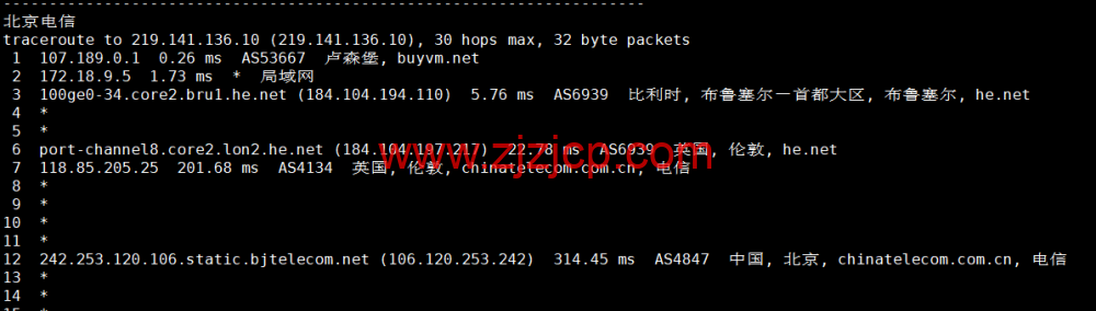BuyVM：卢森堡机房，AMD Ryzen 和 NVME 存储高性能 VPS，1Gbps 不限流量， width=