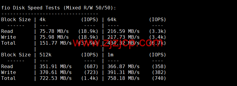 #2022 年 10 月#iON Cloud：美国达拉斯机房 vps，1 核/2G 内存/50GB SSD/2TB 流量/1Gbps 带宽，/月，原生 ip，解锁美区 tiktok 等，简单测评