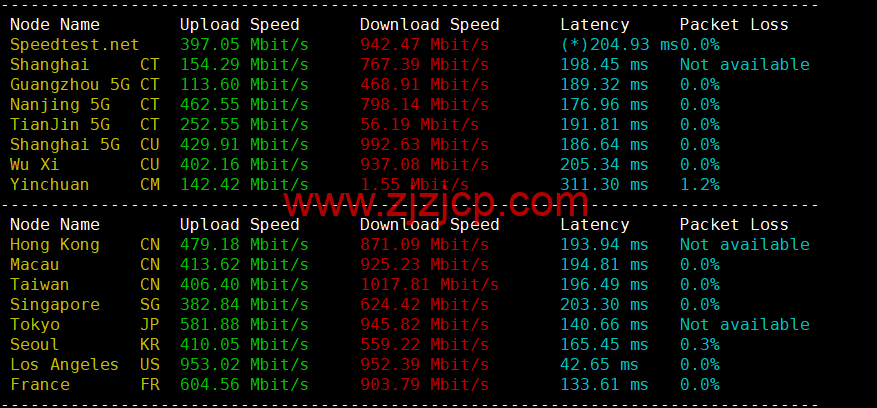 #2022 年 10 月#iON Cloud：美国达拉斯机房 vps，1 核/2G 内存/50GB SSD/2TB 流量/1Gbps 带宽，/月，原生 ip，解锁美区 tiktok 等，简单测评