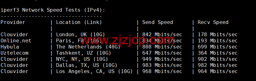 #2022 年 10 月#iON Cloud：美国达拉斯机房 vps，1 核/2G 内存/50GB SSD/2TB 流量/1Gbps 带宽，/月，原生 ip，解锁美区 tiktok 等，简单测评