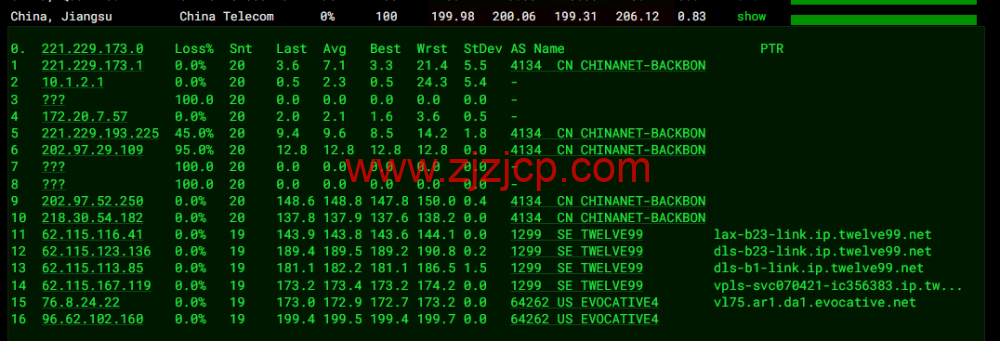 #2022 年 10 月#iON Cloud：美国达拉斯机房 vps，1 核/2G 内存/50GB SSD/2TB 流量/1Gbps 带宽，/月，原生 ip，解锁美区 tiktok 等，简单测评
