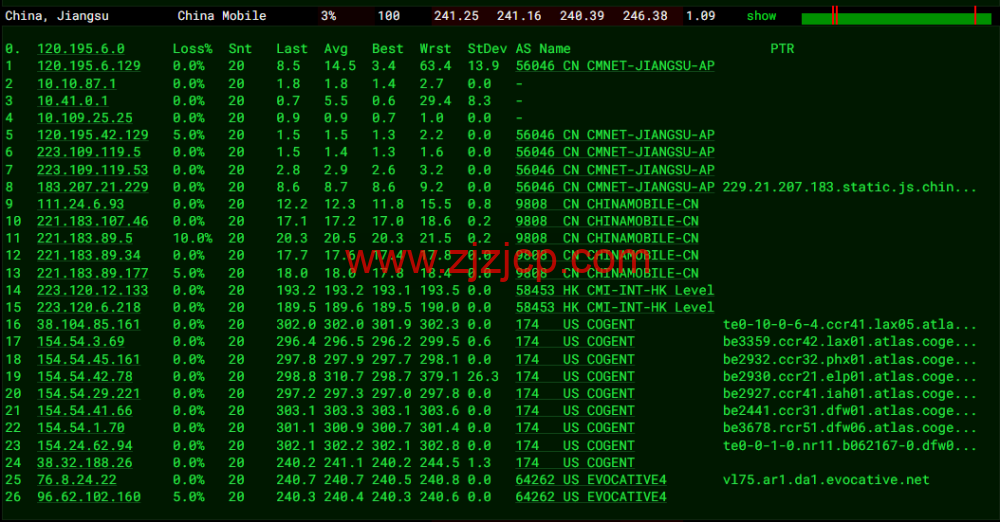#2022 年 10 月#iON Cloud：美国达拉斯机房 vps，1 核/2G 内存/50GB SSD/2TB 流量/1Gbps 带宽，/月，原生 ip，解锁美区 tiktok 等，简单测评
