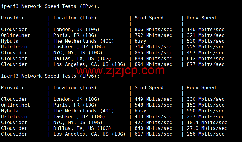EtherNetservers：美国洛杉矶机房，年付 12 美元起，原生 ip，解锁 tiktok，简单测评