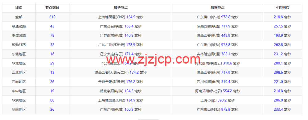 EtherNetservers：美国洛杉矶机房，年付 12 美元起，原生 ip，解锁 tiktok，简单测评