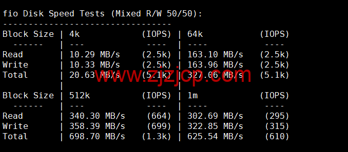 DiyVM：香港 vps，2 核/2G 内存/50G 硬盘/不限流量/5Mbps 带宽，月付 50 元起，简单测评