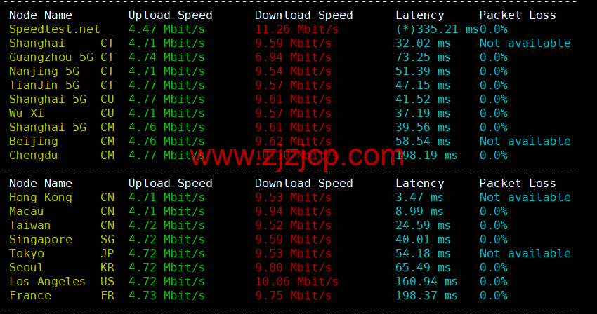 DiyVM：香港 vps，2 核/2G 内存/50G 硬盘/不限流量/5Mbps 带宽，月付 50 元起，简单测评