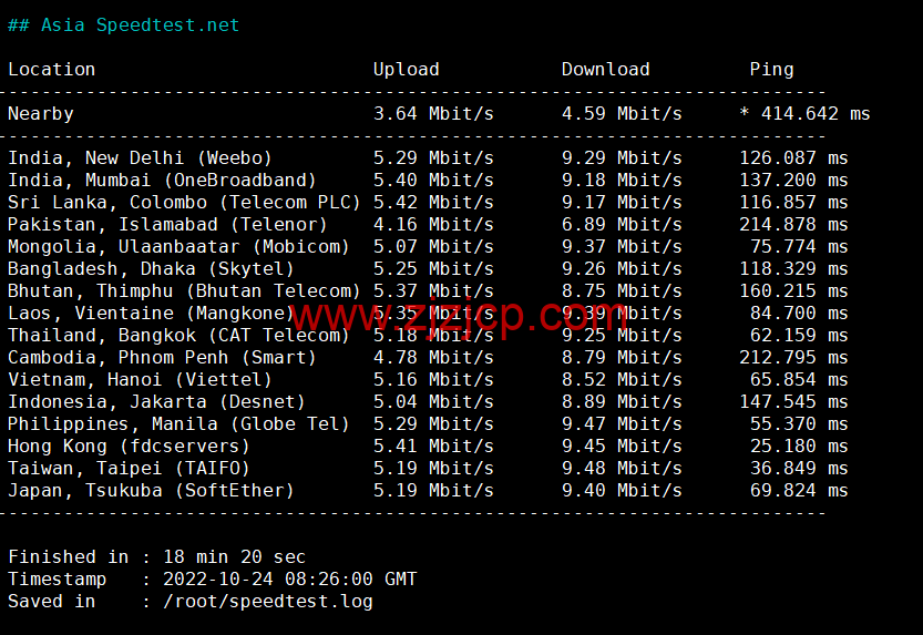 DiyVM：香港 vps，2 核/2G 内存/50G 硬盘/不限流量/5Mbps 带宽，月付 50 元起，简单测评
