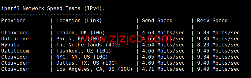 DiyVM：香港 vps，2 核/2G 内存/50G 硬盘/不限流量/5Mbps 带宽，月付 50 元起，简单测评
