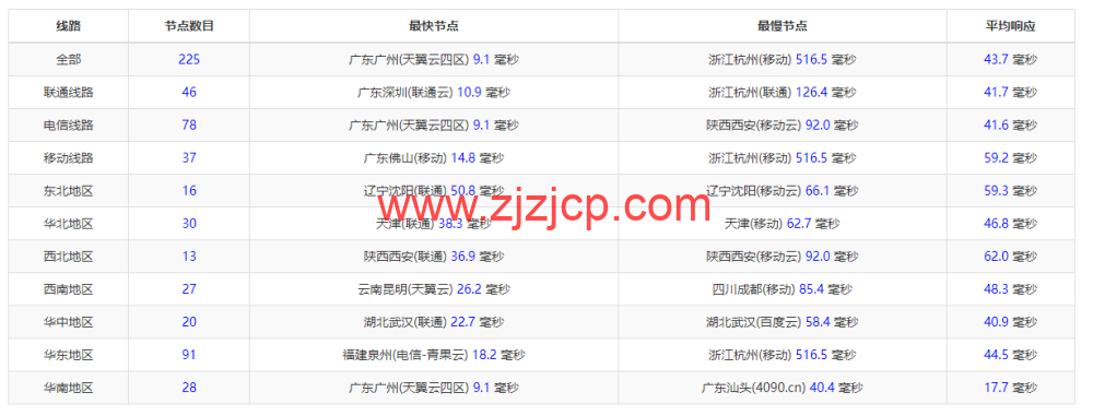 DiyVM：香港 vps，2 核/2G 内存/50G 硬盘/不限流量/5Mbps 带宽，月付 50 元起，简单测评
