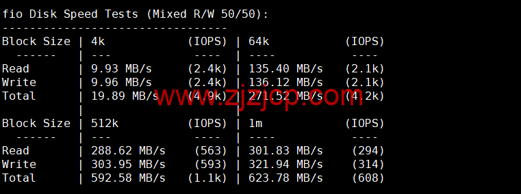 DiyVM：美国 vps，2 核/2G 内存/50G 硬盘/不限流量/8Mbps 带宽，月付 50 元起，简单测评