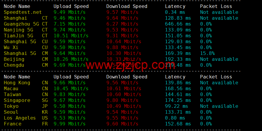 DiyVM：美国 vps，2 核/2G 内存/50G 硬盘/不限流量/8Mbps 带宽，月付 50 元起，简单测评