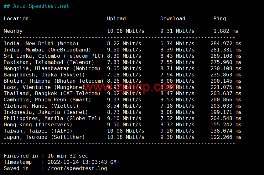 DiyVM：美国 vps，2 核/2G 内存/50G 硬盘/不限流量/8Mbps 带宽，月付 50 元起，简单测评