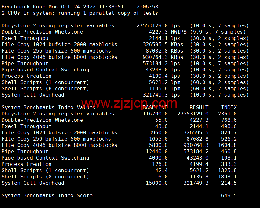 DiyVM：美国 vps，2 核/2G 内存/50G 硬盘/不限流量/8Mbps 带宽，月付 50 元起，简单测评