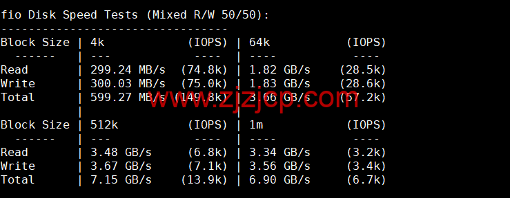 Evoxt：马来西亚 VPS 云服务器，1 核/512MB 内存/5G 硬盘/500G 流量，.99 /月起，简单测评