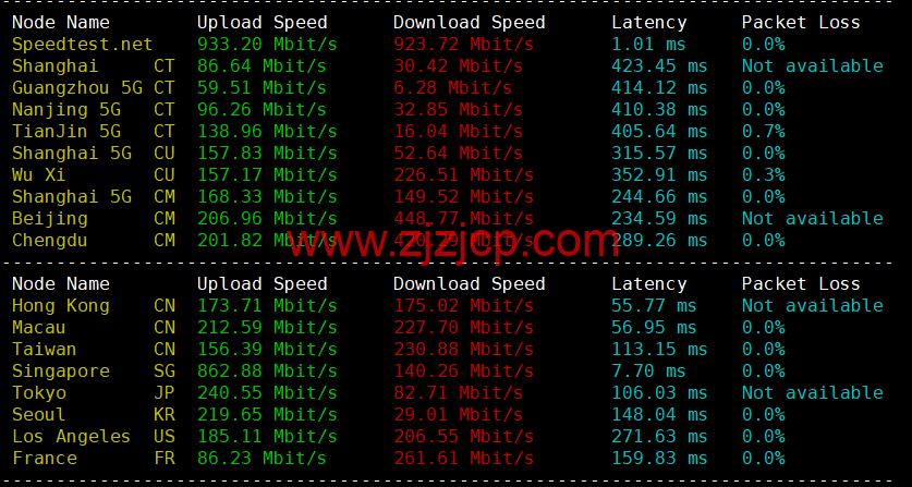 Evoxt：马来西亚 VPS 云服务器，1 核/512MB 内存/5G 硬盘/500G 流量，.99 /月起，简单测评