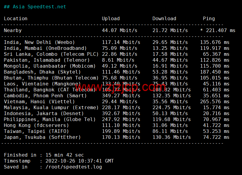 Evoxt：马来西亚 VPS 云服务器，1 核/512MB 内存/5G 硬盘/500G 流量，.99 /月起，简单测评