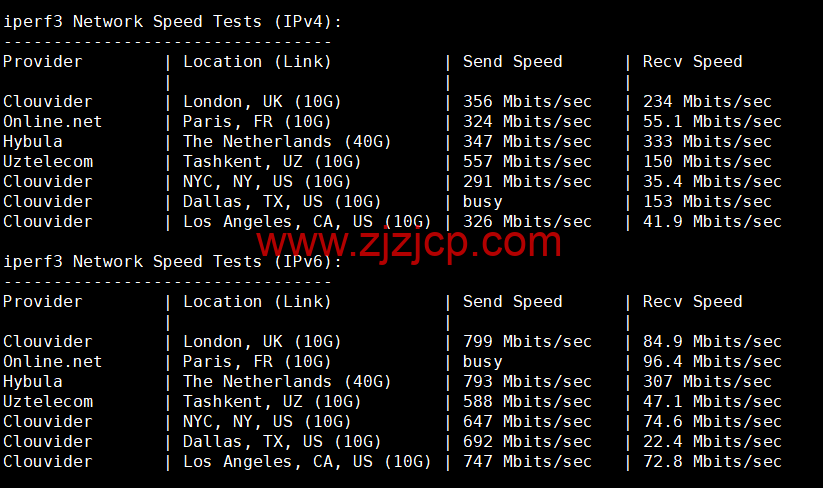 Evoxt：马来西亚 VPS 云服务器，1 核/512MB 内存/5G 硬盘/500G 流量，.99 /月起，简单测评