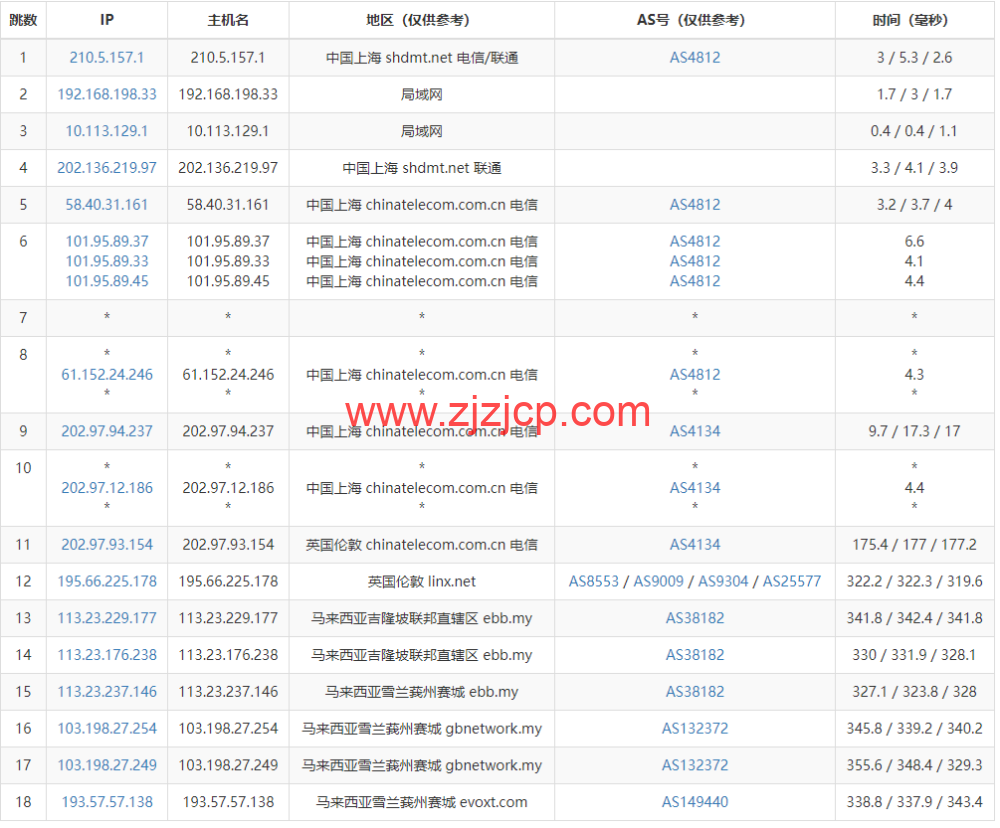 Evoxt：马来西亚 VPS 云服务器，1 核/512MB 内存/5G 硬盘/500G 流量，.99 /月起，简单测评