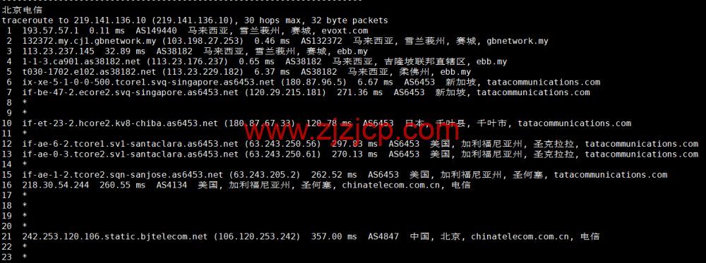 Evoxt：马来西亚 VPS 云服务器，1 核/512MB 内存/5G 硬盘/500G 流量，.99 /月起，简单测评
