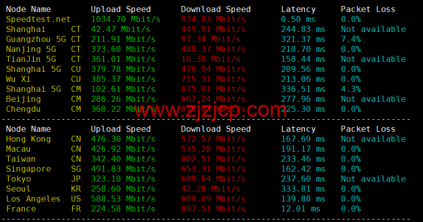 Evoxt：英国 VPS 云服务器，1 核/512MB 内存/5G 硬盘/500G 流量，.99 /月起，原生 ip，解锁 tiktok，Netflix，Disney+，简单测评
