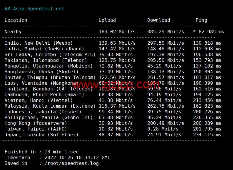 Evoxt：英国 VPS 云服务器，1 核/512MB 内存/5G 硬盘/500G 流量，.99 /月起，原生 ip，解锁 tiktok，Netflix，Disney+，简单测评