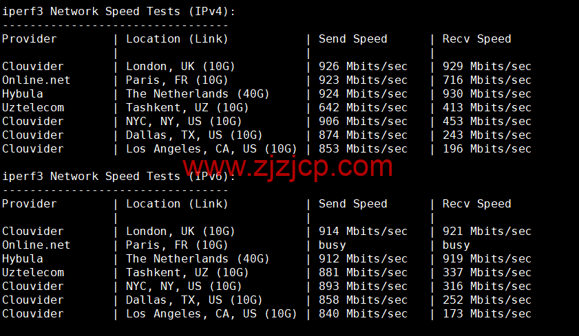 Evoxt：英国 VPS 云服务器，1 核/512MB 内存/5G 硬盘/500G 流量，.99 /月起，原生 ip，解锁 tiktok，Netflix，Disney+，简单测评