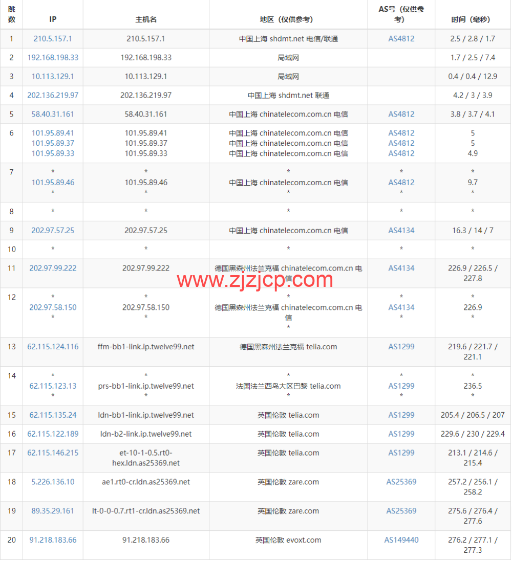 Evoxt：英国 VPS 云服务器，1 核/512MB 内存/5G 硬盘/500G 流量，.99 /月起，原生 ip，解锁 tiktok，Netflix，Disney+，简单测评