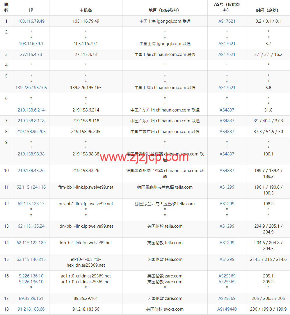 Evoxt：英国 VPS 云服务器，1 核/512MB 内存/5G 硬盘/500G 流量，.99 /月起，原生 ip，解锁 tiktok，Netflix，Disney+，简单测评