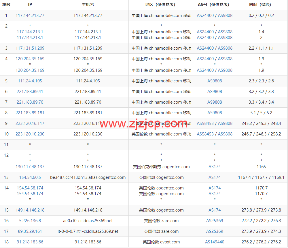 Evoxt：英国 VPS 云服务器，1 核/512MB 内存/5G 硬盘/500G 流量，.99 /月起，原生 ip，解锁 tiktok，Netflix，Disney+，简单测评