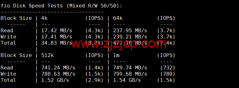 HostingViet：越南便宜 VPS，1 核/2G 内存/20GB SSD/不限流量/150Mbps 带宽，15 元/月起，原生 ip，解锁 tiktok，简单测评