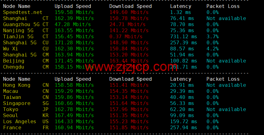 HostingViet：越南便宜 VPS，1 核/2G 内存/20GB SSD/不限流量/150Mbps 带宽，15 元/月起，原生 ip，解锁 tiktok，简单测评