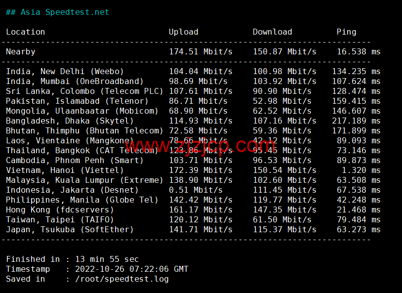 HostingViet：越南便宜 VPS，1 核/2G 内存/20GB SSD/不限流量/150Mbps 带宽，15 元/月起，原生 ip，解锁 tiktok，简单测评
