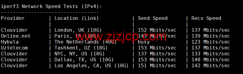 HostingViet：越南便宜 VPS，1 核/2G 内存/20GB SSD/不限流量/150Mbps 带宽，15 元/月起，原生 ip，解锁 tiktok，简单测评